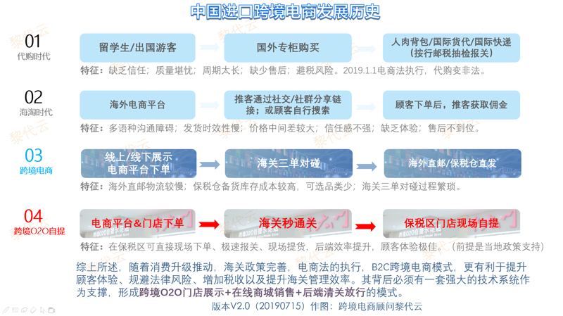 小专柜贸易：轻盈与高效的商业之舞